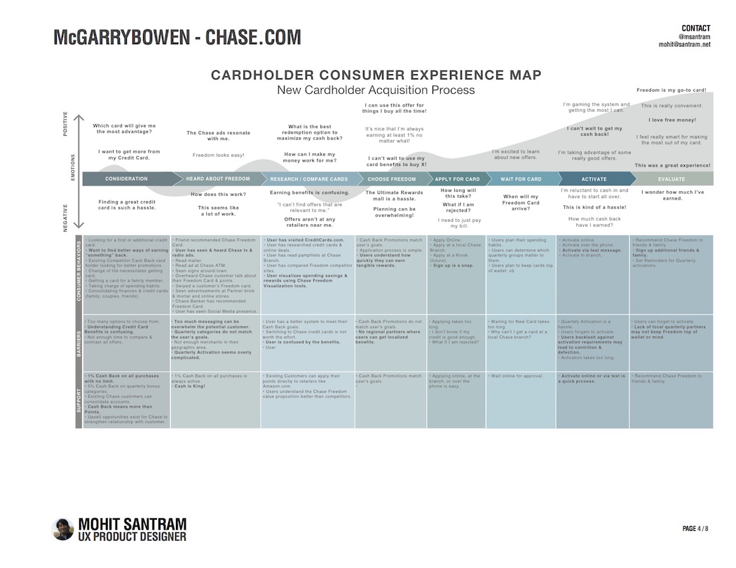J.P. Morgan Chase