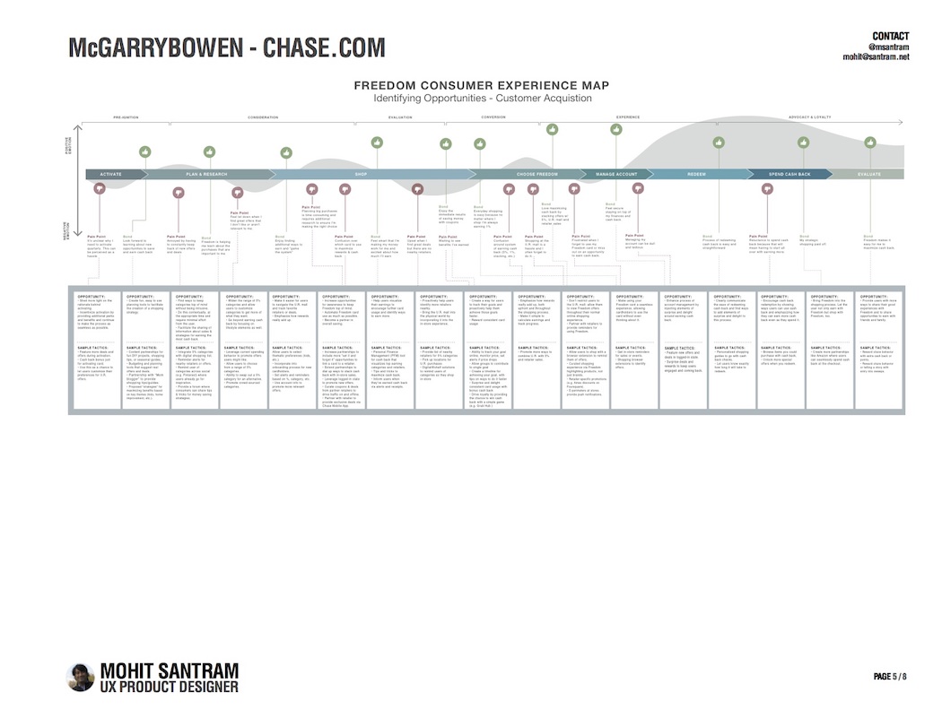 J.P. Morgan Chase