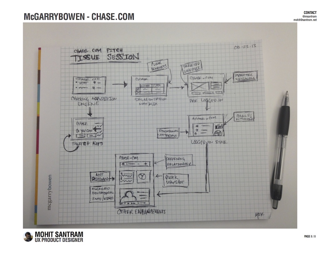 J.P. Morgan Chase
